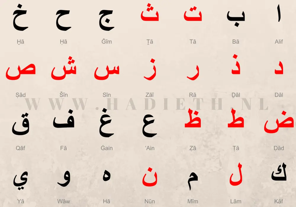 WWW.HADIETH.NL/LEER-HET-ARABISCHE-ALFABET